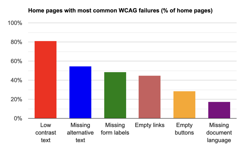 Explanation of image graphic in table below.